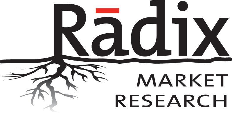 Étude de marché Radix Market Research à North York (ON) | WebMetric